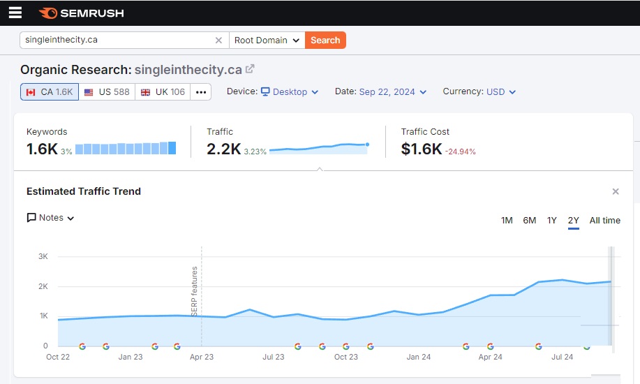 Single in the City SEMRush